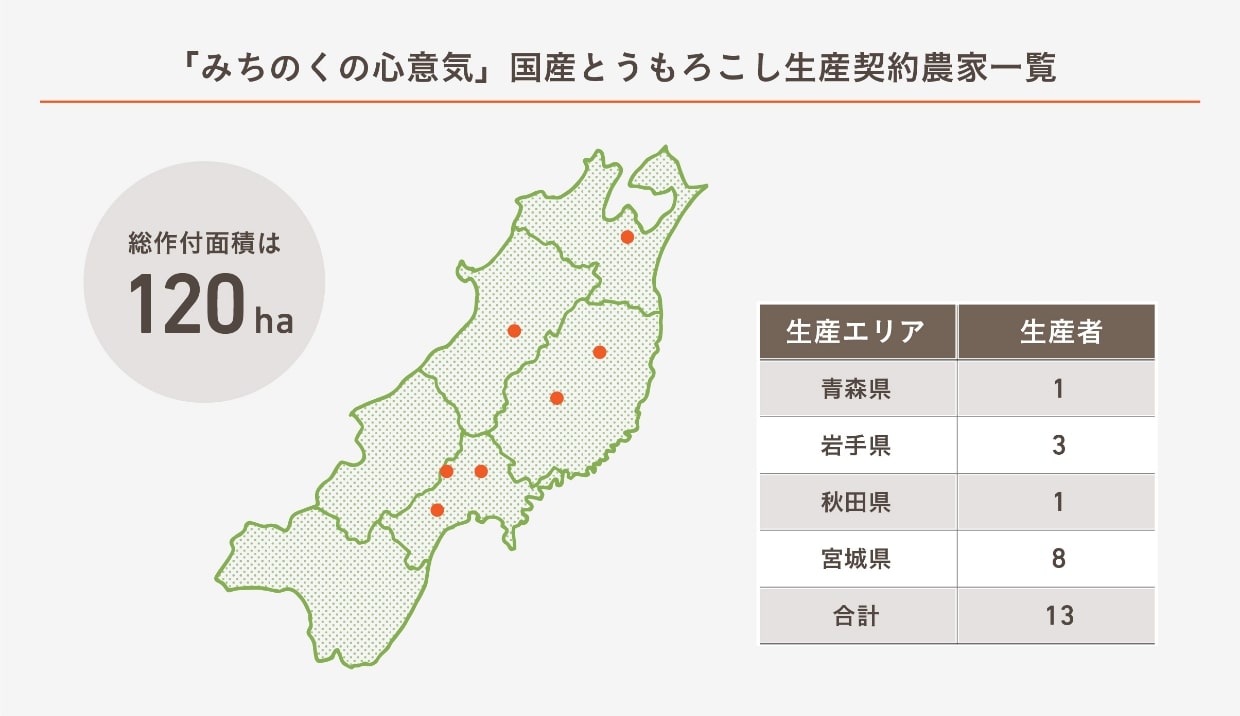 国産とうもろこし生産契約農家一覧