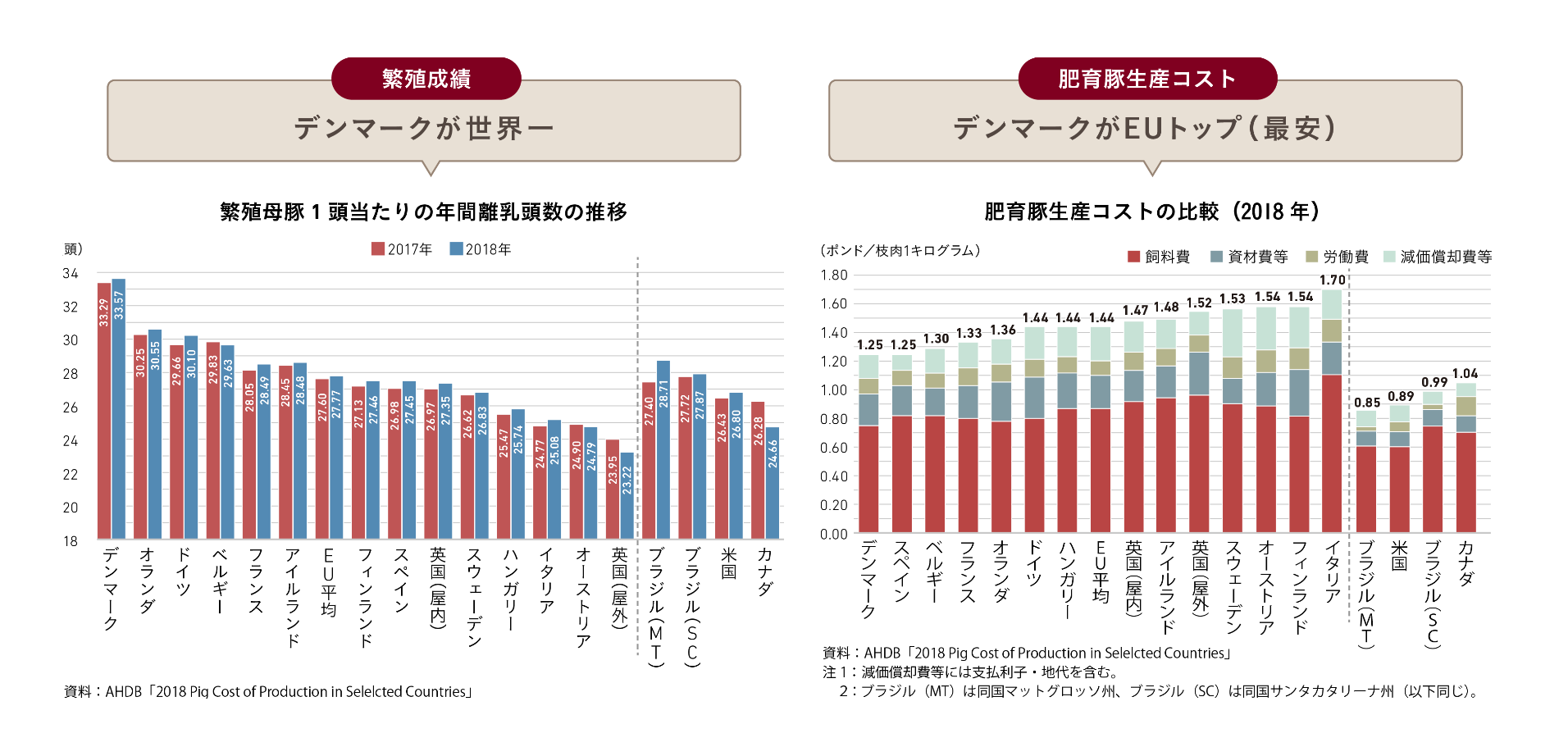 繁殖成績